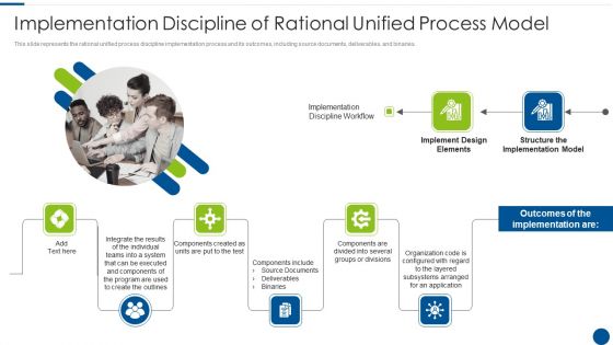 Implementation Discipline Of Rational Unified Process Model Ppt Gallery Influencers PDF