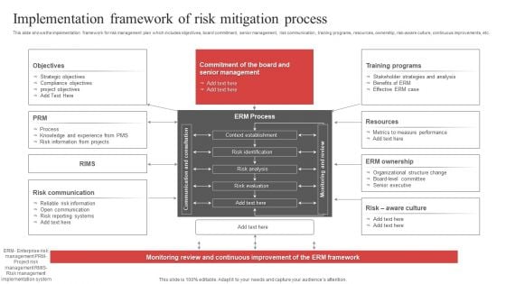 Implementation Framework Of Risk Mitigation Process Ppt PowerPoint Presentation File Tips PDF