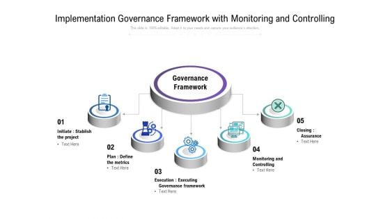 Implementation Governance Framework With Monitoring And Controlling Ppt PowerPoint Presentation Model Design Inspiration PDF