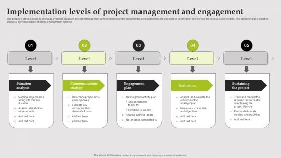 Implementation Levels Of Project Management And Engagement Pictures PDF Implementation Levels Of Project Management And Engagement Pictures PDF