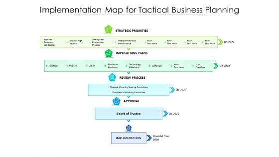 Implementation Map For Tactical Business Planning Ppt PowerPoint Presentation Gallery Background PDF