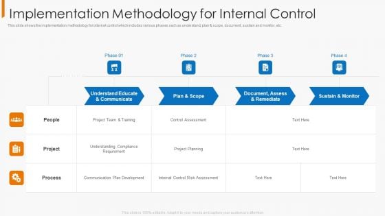 Implementation Methodology For Internal Control Introduction PDF Implementation Methodology For Internal Control Introduction PDF