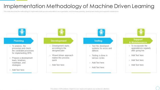 Implementation Methodology Of Machine Driven Learning Ppt Infographics Layout Ideas PDF