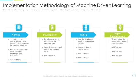 Implementation Methodology Of Machine Driven Learning Ppt Infographics Layout Ideas PDF Implementation Methodology Of Machine Driven Learning Ppt Infographics Layout Ideas PDF