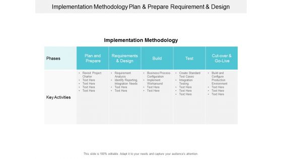 Implementation Methodology Plan And Prepare Requirement And Design Ppt Powerpoint Presentation Ideas File Formats