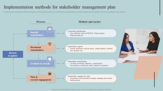 Implementation Methods For Stakeholder Management Plan Clipart PDF