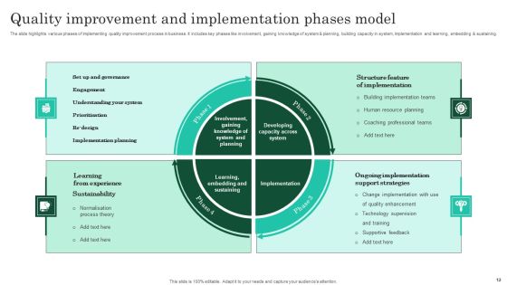 Implementation Model Ppt PowerPoint Presentation Complete Deck With Slides Slide12