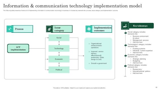 Implementation Model Ppt PowerPoint Presentation Complete Deck With Slides Slide13
