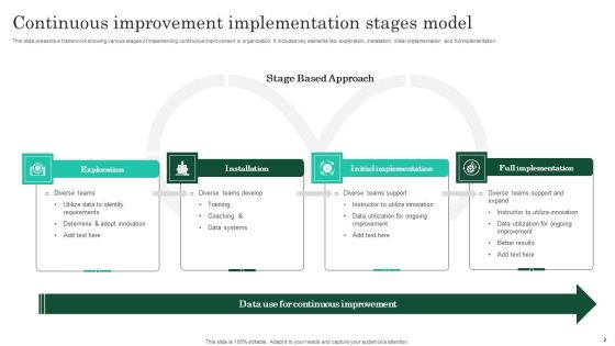 Implementation Model Ppt PowerPoint Presentation Complete Deck With Slides Slide02