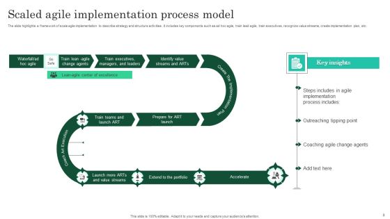 Implementation Model Ppt PowerPoint Presentation Complete Deck With Slides Slide03