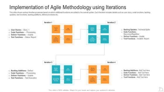 Implementation Of Agile Methodology Using Iterations Clipart PDF