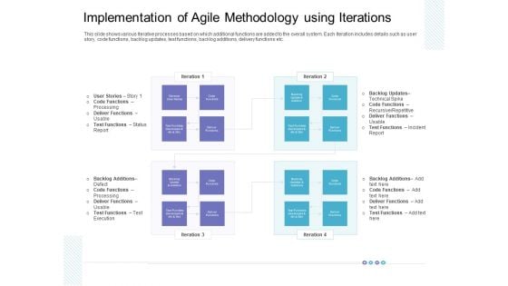 Implementation Of Agile Methodology Using Iterations Pictures PDF
