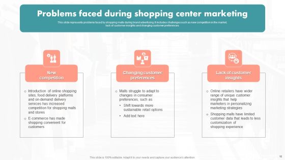 Implementation Of An Effective Retail Center Advertising Plan Ppt PowerPoint Presentation Complete Deck With Slides Slide10