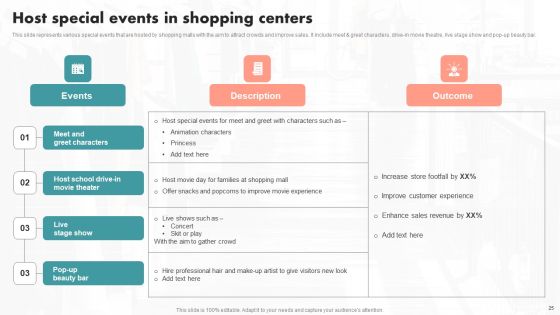 Implementation Of An Effective Retail Center Advertising Plan Ppt PowerPoint Presentation Complete Deck With Slides Slide25