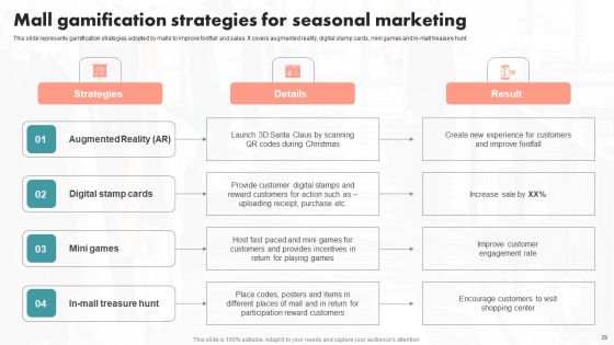 Implementation Of An Effective Retail Center Advertising Plan Ppt PowerPoint Presentation Complete Deck With Slides Slide29