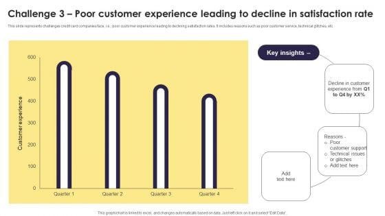 Implementation Of An Efficient Credit Card Promotion Plan Challenge 3 Poor Customer Designs PDF