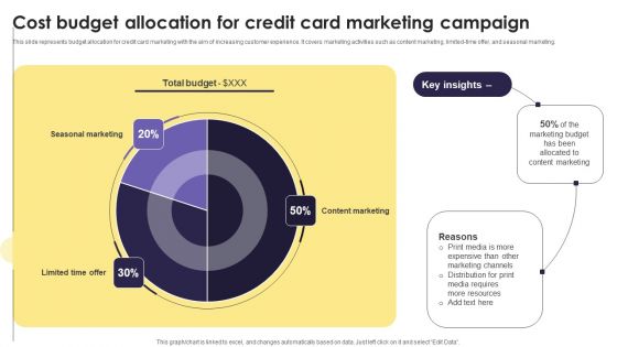 Implementation Of An Efficient Credit Card Promotion Plan Cost Budget Allocation Credit Download PDF