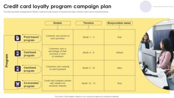 Implementation Of An Efficient Credit Card Promotion Plan Credit Card Loyalty Program Campaign Formats PDF