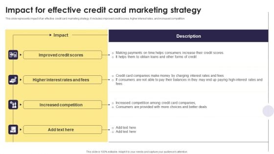 Implementation Of An Efficient Credit Card Promotion Plan Impact Effective Credit Card Marketing Pictures PDF
