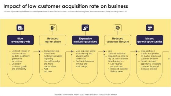 Implementation Of An Efficient Credit Card Promotion Plan Impact Low Customer Acquisition Brochure PDF Implementation Of An Efficient Credit Card Promotion Plan Impact Low Customer Acquisition Brochure PDF