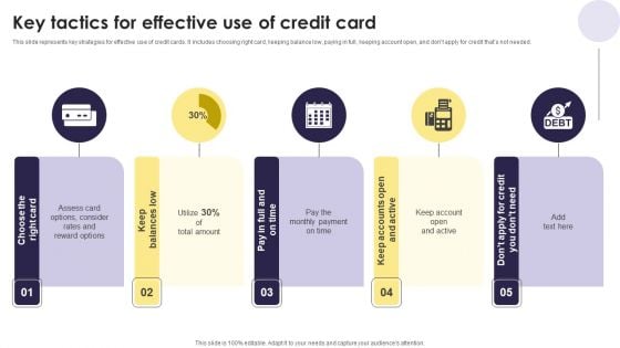 Implementation Of An Efficient Credit Card Promotion Plan Key Tactics For Effective Use Of Credit Card Elements PDF
