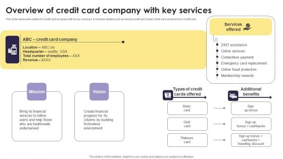 Implementation Of An Efficient Credit Card Promotion Plan Overview Credit Card Company Key Services Summary PDF