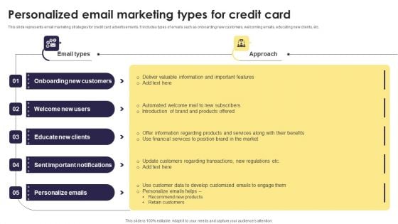 Implementation Of An Efficient Credit Card Promotion Plan Personalized Email Marketing Types Credit Infographics PDF