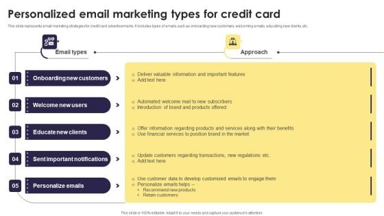 Implementation Of An Efficient Credit Card Promotion Plan Personalized Email Marketing Types Credit Infographics PDF Implementation Of An Efficient Credit Card Promotion Plan Personalized Email Marketing Types Credit Infographics PDF