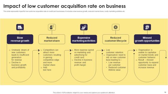 Implementation Of An Efficient Credit Card Promotion Plan Ppt PowerPoint Presentation Complete Deck With Slides Slide12