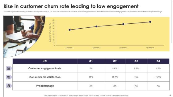 Implementation Of An Efficient Credit Card Promotion Plan Ppt PowerPoint Presentation Complete Deck With Slides Slide19