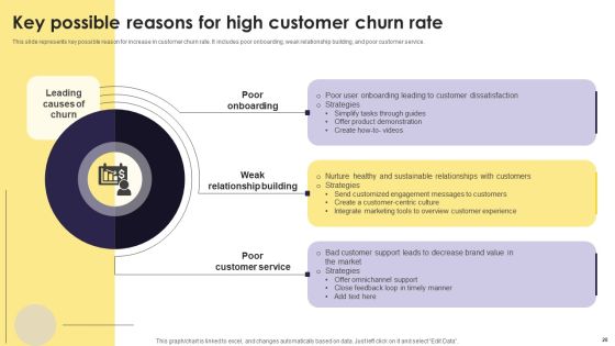 Implementation Of An Efficient Credit Card Promotion Plan Ppt PowerPoint Presentation Complete Deck With Slides Slide20