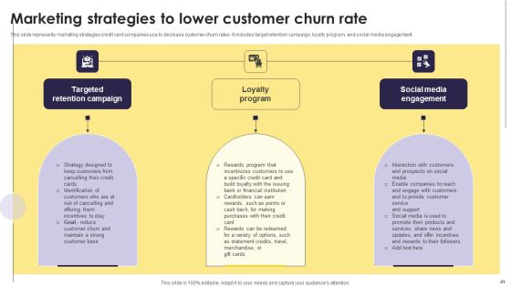 Implementation Of An Efficient Credit Card Promotion Plan Ppt PowerPoint Presentation Complete Deck With Slides Slide21