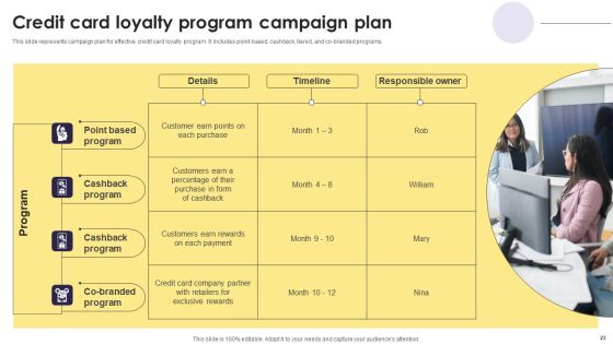 Implementation Of An Efficient Credit Card Promotion Plan Ppt PowerPoint Presentation Complete Deck With Slides Slide23