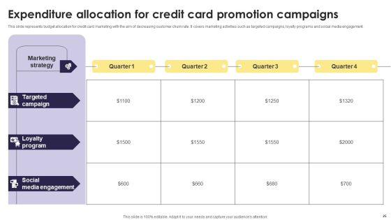 Implementation Of An Efficient Credit Card Promotion Plan Ppt PowerPoint Presentation Complete Deck With Slides Slide25