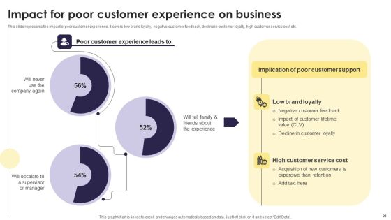 Implementation Of An Efficient Credit Card Promotion Plan Ppt PowerPoint Presentation Complete Deck With Slides Slide28