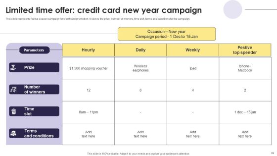 Implementation Of An Efficient Credit Card Promotion Plan Ppt PowerPoint Presentation Complete Deck With Slides Slide31