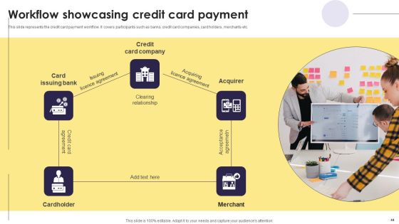 Implementation Of An Efficient Credit Card Promotion Plan Ppt PowerPoint Presentation Complete Deck With Slides Slide44