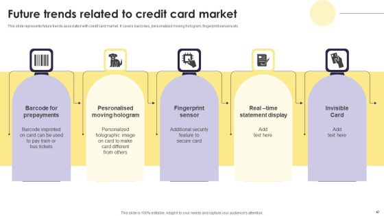 Implementation Of An Efficient Credit Card Promotion Plan Ppt PowerPoint Presentation Complete Deck With Slides Slide47
