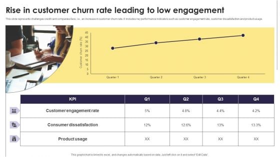 Implementation Of An Efficient Credit Card Promotion Plan Rise In Customer Churn Rate Leading Diagrams PDF