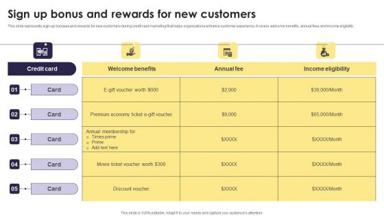 Implementation Of An Efficient Credit Card Promotion Plan Sign Up Bonus And Rewards New Customers Icons PDF