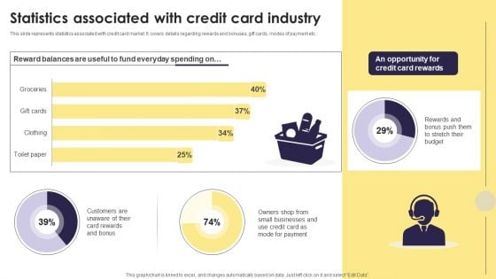 Implementation Of An Efficient Credit Card Promotion Plan Statistics Associated With Credit Card Industry Clipart PDF