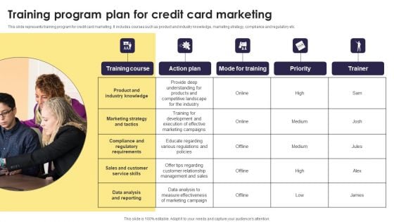 Implementation Of An Efficient Credit Card Promotion Plan Training Program Plan Credit Card Marketing Topics PDF