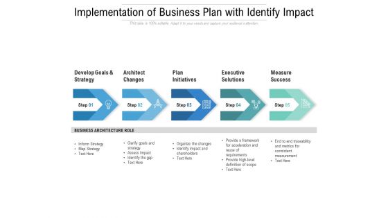 Implementation Of Business Plan With Identify Impact Ppt PowerPoint Presentation Portfolio Demonstration