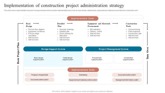 Implementation Of Construction Project Administration Strategy Microsoft PDF