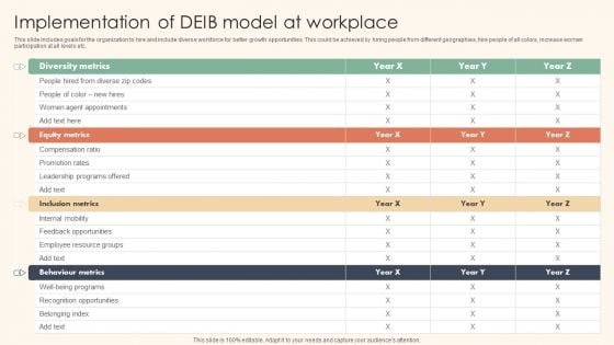 Implementation Of DEIB Model At Workplace Information PDF Implementation Of DEIB Model At Workplace Information PDF