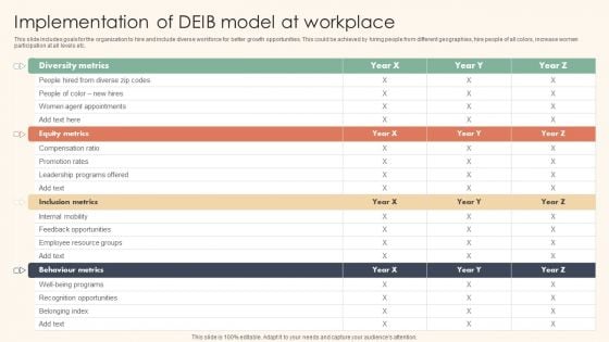 Implementation Of DEIB Model At Workplace Information PDF