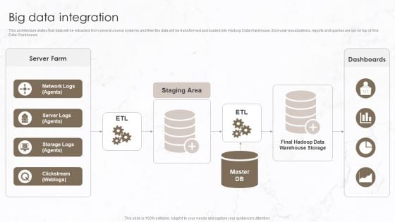 Implementation Of Data Governance Framework Big Data Integration Ideas PDF