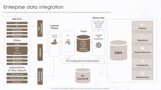Implementation Of Data Governance Framework Enterprise Data Integration Mockup PDF