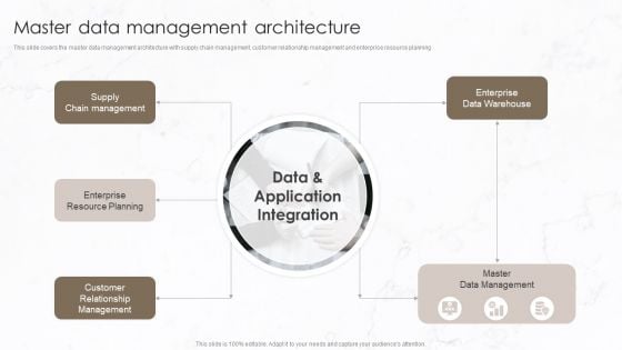 Implementation Of Data Governance Framework Master Data Management Architecture Graphics PDF