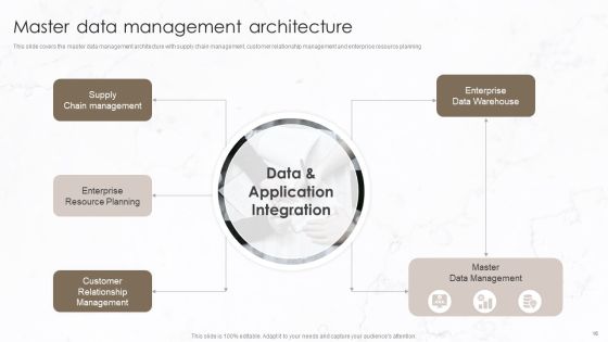 Implementation Of Data Governance Framework Ppt PowerPoint Presentation Complete Deck With Slides Slide16